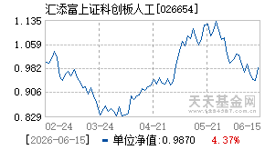 026654基金近期净值走势图