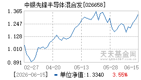 026658基金近期净值走势图