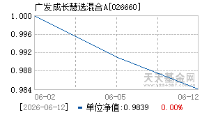 026660基金近期净值走势图