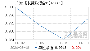 026661基金近期净值走势图