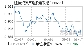 026662基金近期净值走势图