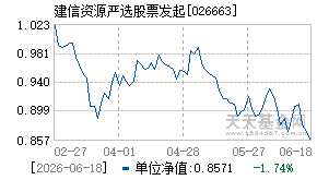 026663基金近期净值走势图
