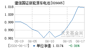 026665基金近期净值走势图
