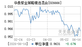026666基金近期净值走势图
