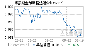 026667基金近期净值走势图