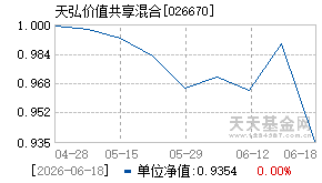 026670基金近期净值走势图