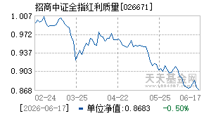 026671基金近期净值走势图