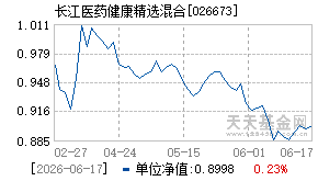 026673基金近期净值走势图