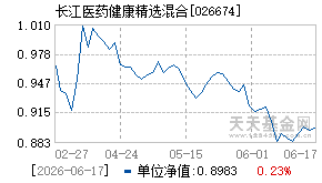026674基金近期净值走势图