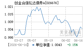 026676基金近期净值走势图