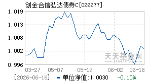 026677基金近期净值走势图
