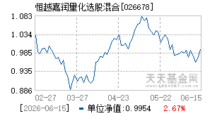 026678基金近期净值走势图