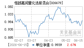 026679基金近期净值走势图