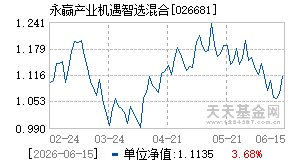 026681基金近期净值走势图