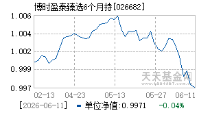 026682基金近期净值走势图