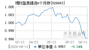 026683基金近期净值走势图
