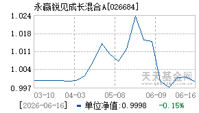 026684基金近期净值走势图