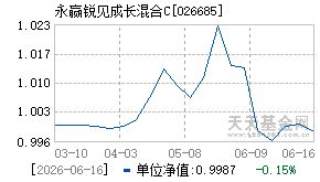 026685基金近期净值走势图