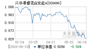 026686基金近期净值走势图
