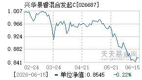 026687基金近期净值走势图