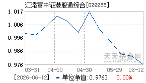 026688基金近期净值走势图