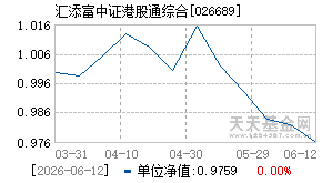 026689基金近期净值走势图