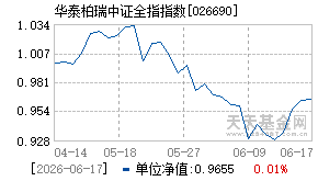 026690基金近期净值走势图