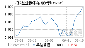 026692基金近期净值走势图