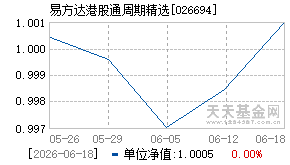026694基金近期净值走势图