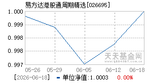 026695基金近期净值走势图