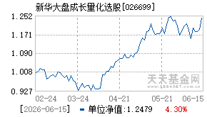 026699基金近期净值走势图