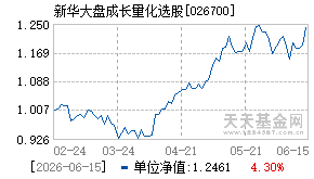 026700基金近期净值走势图