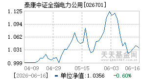 026701基金近期净值走势图