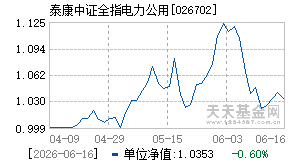 026702基金近期净值走势图