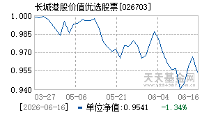 026703基金近期净值走势图