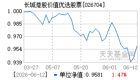 026704基金近期净值走势图