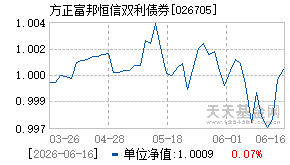 026705基金近期净值走势图