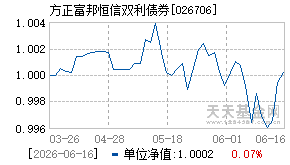 026706基金近期净值走势图