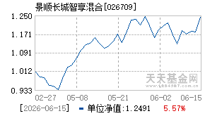 026709基金近期净值走势图