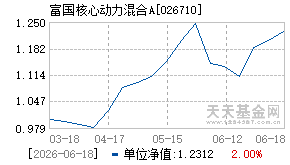 026710基金近期净值走势图