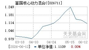026711基金近期净值走势图