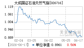 026716基金近期净值走势图