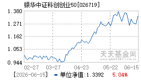 026719基金近期净值走势图