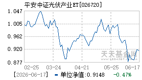 026720基金近期净值走势图