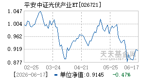 026721基金近期净值走势图