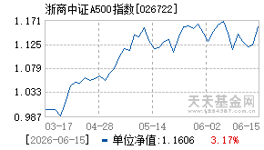 026722基金近期净值走势图