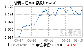 026723基金近期净值走势图