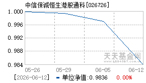 026726基金近期净值走势图