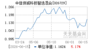 026729基金近期净值走势图