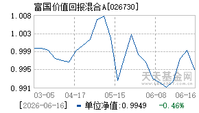 026730基金近期净值走势图